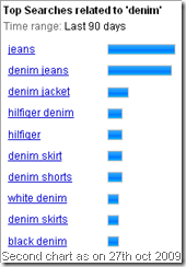 denim jeans search