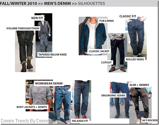 men's denim jeans trends