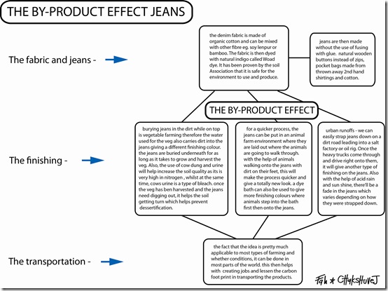 by product jeans 