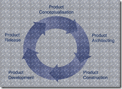 denim product development