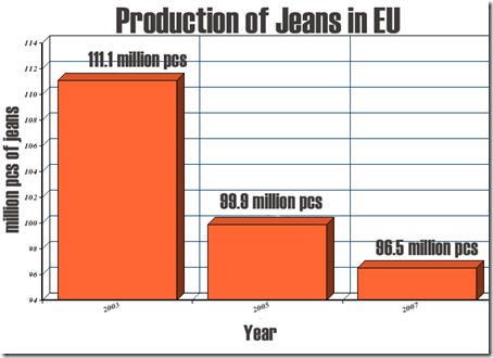 eu jeans