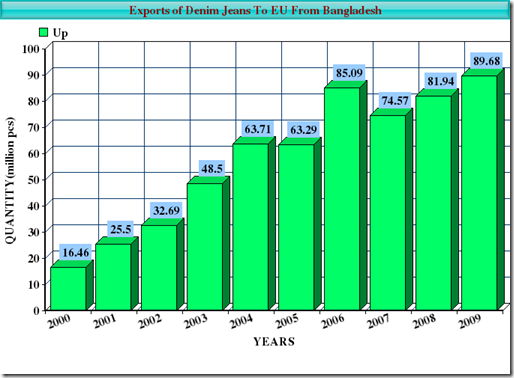 denim prices bangladesh