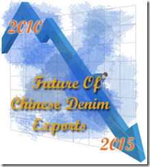 chinese exports of denim