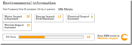 environmental impact jeans