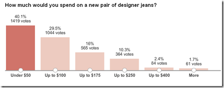 denim poll