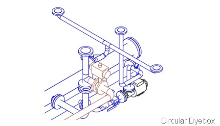 Circ_Dyebox