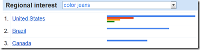 color jeans