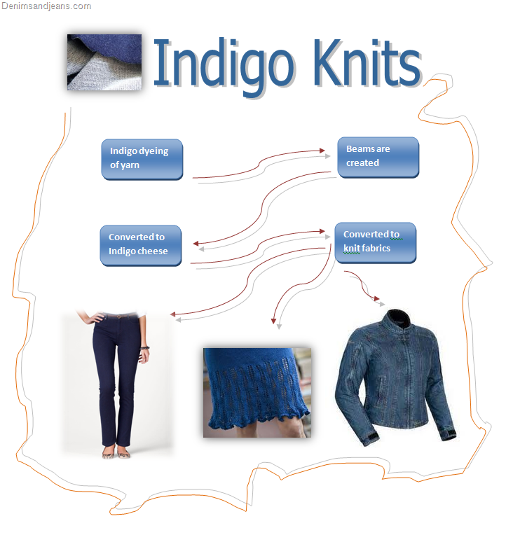 10 Knitted Denim Fabric Suppliers from China - Denimandjeans, Global  Trends, News and Reports