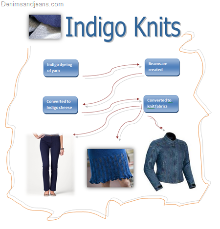 indigo knit denim