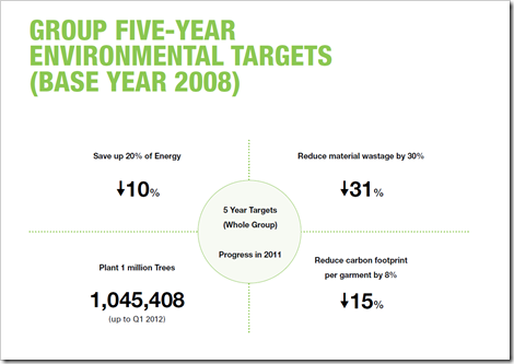 enviromental targets