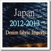 japan denim fabric imports