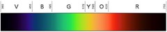 color measurement in indigo denim color chart