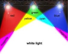 white light color measurement in denim