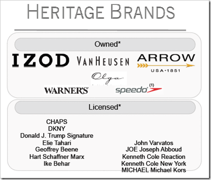 PVH Annual Report 2013-heritage brands