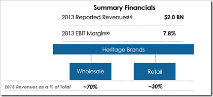 PVH Annual Report 2013