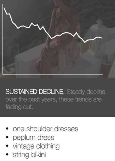 Google Fashion Trends 2015- Declining