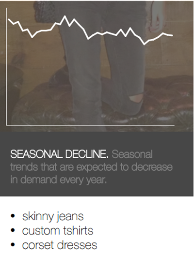 Google Fashion Trends 2015- Seasonal Decline