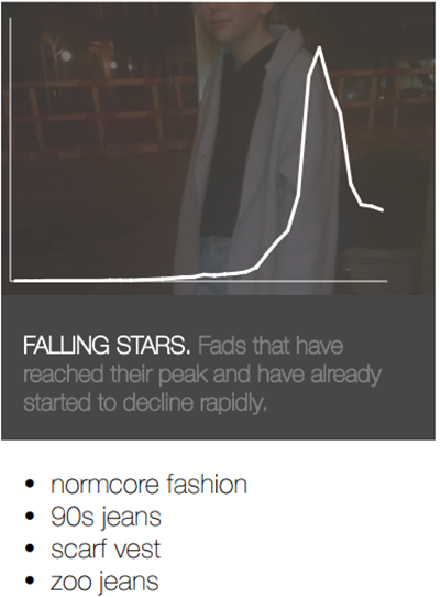 Google Fashion Trends 2015- Falling Stars