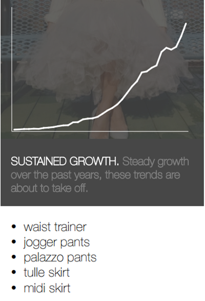Google Fashion Trends 2015- Sustained growth