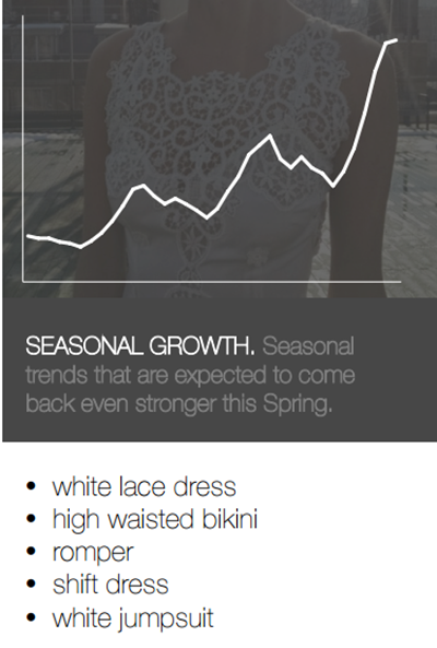 Google Fashion Trends 2015- Seasonal Growth
