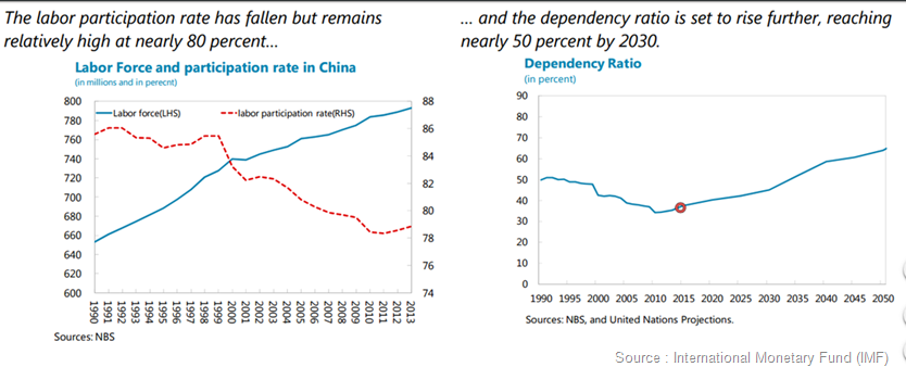 China Cheap Labor |Denimsandjeans.com