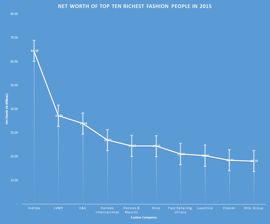 Vogue Business Index: Louis Vuitton takes the lead from Chanel on  financials