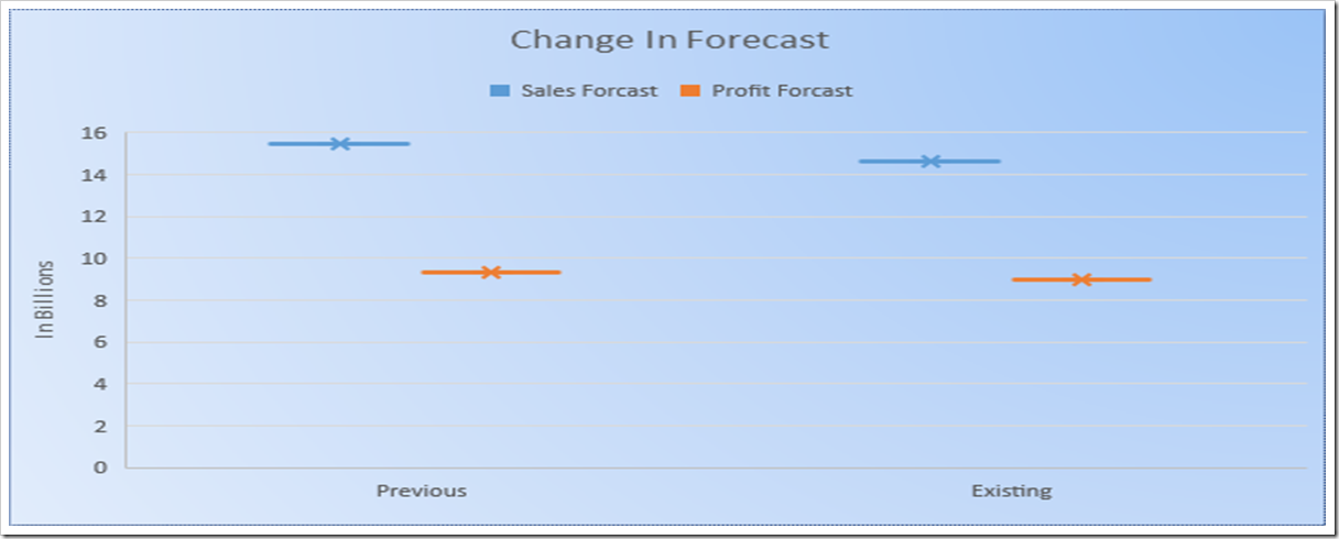 Change in Forecast of Fast Retailing | Denimsandjeans.com