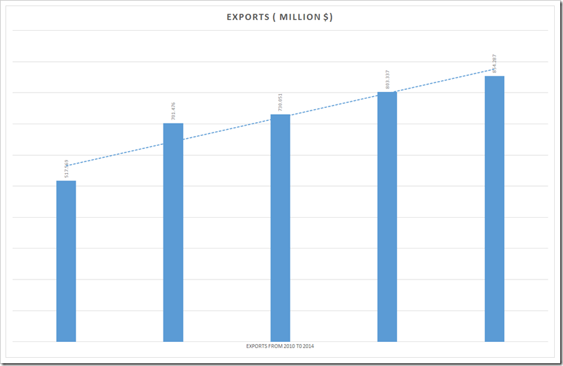 Haiti Export Trend | Denimsandjeans.com