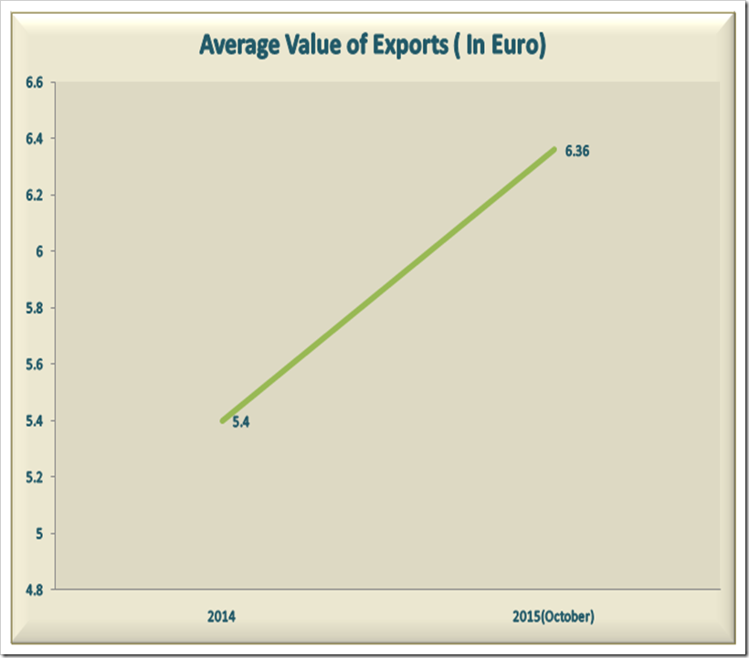 Bangladesh Denim Exports To EU On A Dream Run ! : Denimsandjeans.com