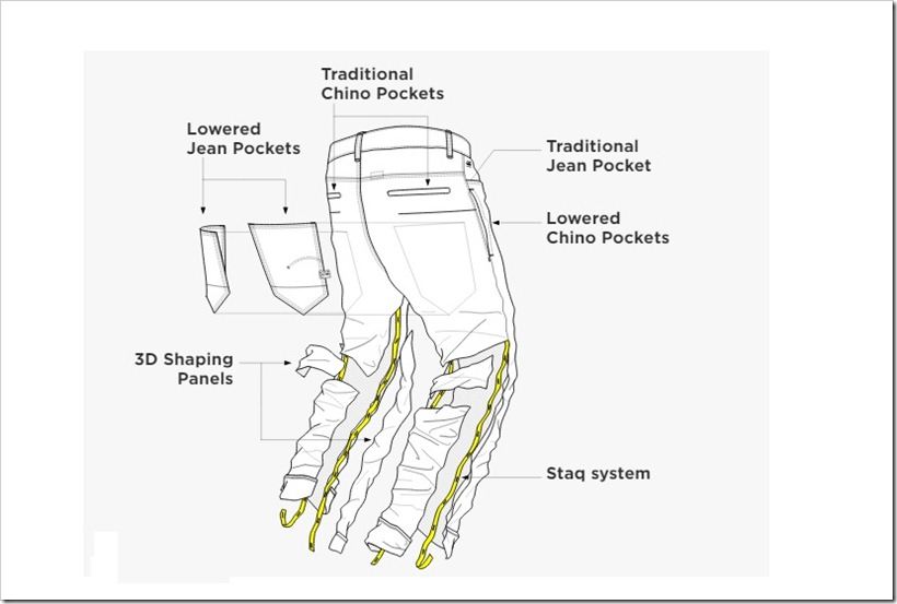 G-Star Raw : Stack–The Evaluation of 3D Denim