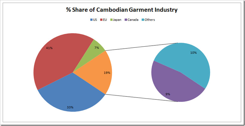 Combodia Denim Report | Denimsandjeans