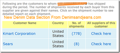 New Denim Data Sections Launched New Denim Data Sections Launched