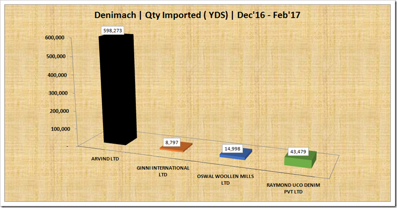 Bangladesh Denim Buyers | Denimsandjeans.com Bangladesh Denim Buyers | Denimsandjeans.com
