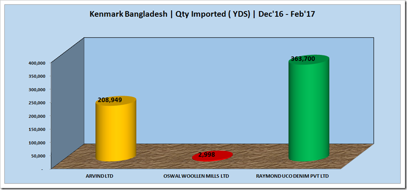 Bangladesh Denim Buyers | Denimsandjeans.com Bangladesh Denim Buyers | Denimsandjeans.com