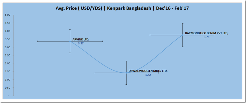 Bangladesh Denim Buyers | Denimsandjeans.com Bangladesh Denim Buyers | Denimsandjeans.com