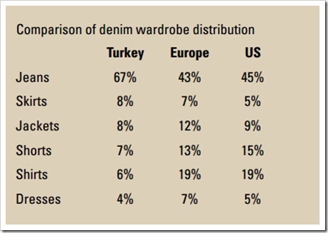 denim wardrobe turkey