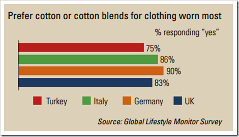 cotton clothes turkey