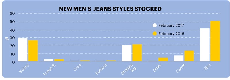 Mens Jeans Stocked