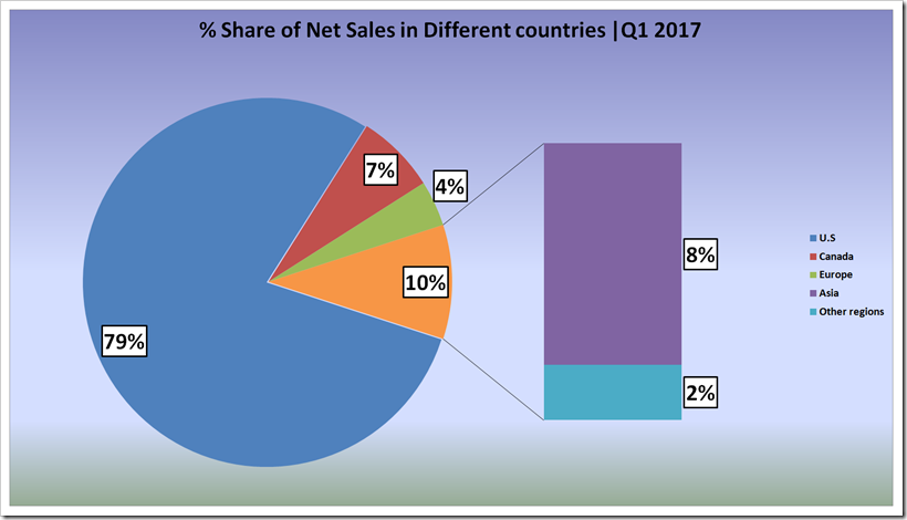 The Gap, Inc. first quarter fical year 2017 report.