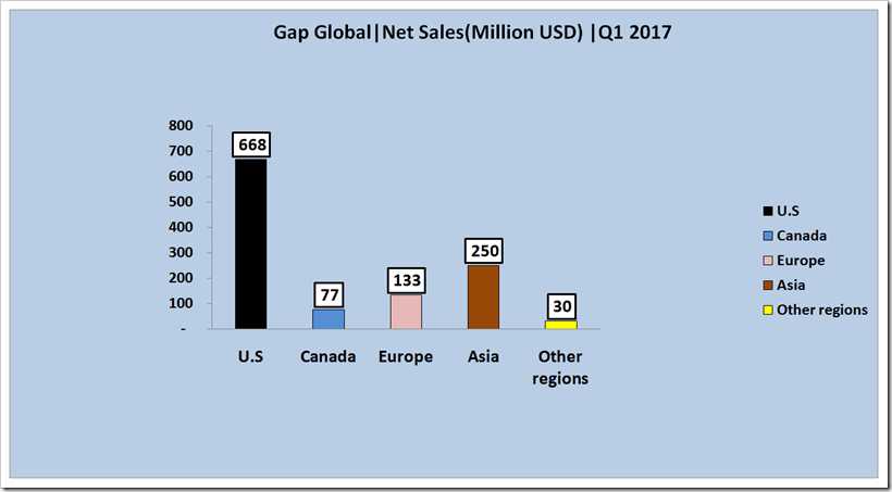 The Gap, Inc. first quarter fical year 2017 report.