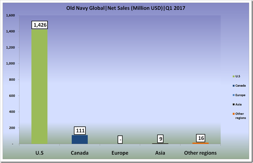 The Gap, Inc. first quarter fical year 2017 report.