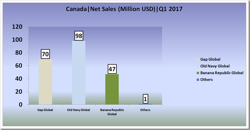 The Gap, Inc. first quarter fical year 2017 report.