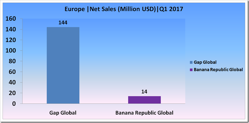 The Gap, Inc. first quarter fical year 2017 report