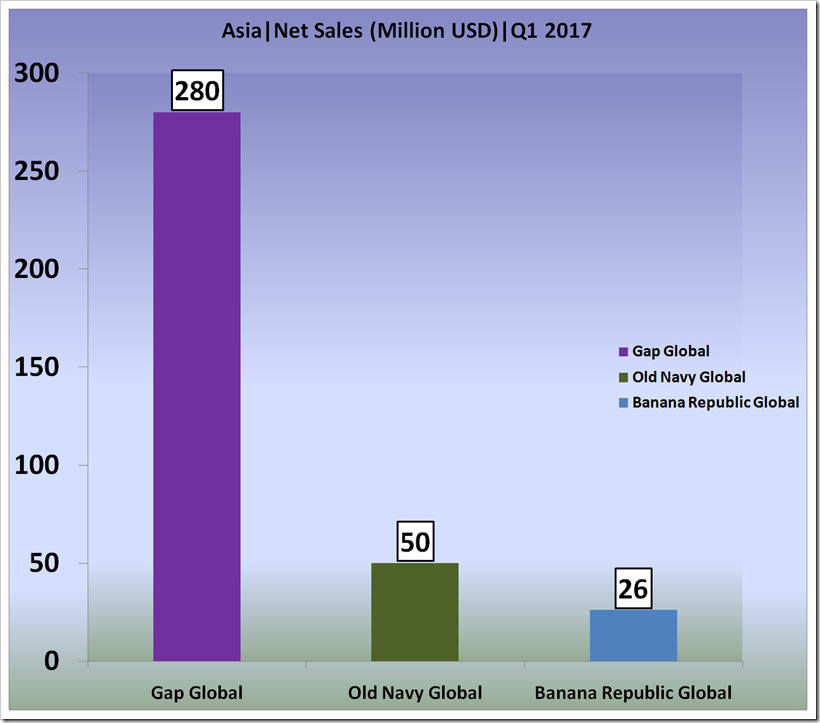 The Gap, Inc. first quarter fical year 2017 report.