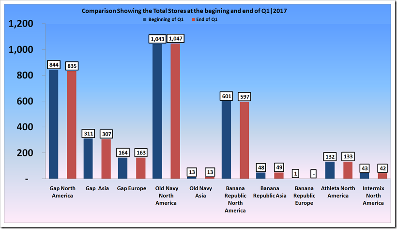 The Gap, Inc. first quarter fical year 2017 report.