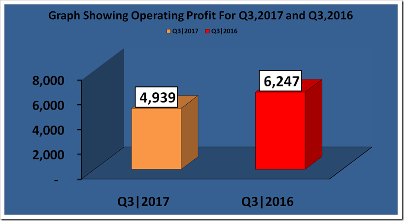 H & M Nine Months Report For The Year 2017 And 2016