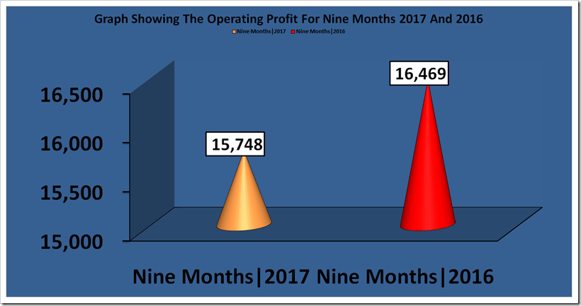 H & M Nine Months Report For The Year 2017 And 2016