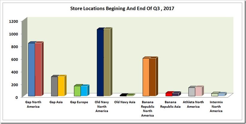 Gap Inc. 3rd Quarter Comparable Sales Analysis | Denimsandjeans.com