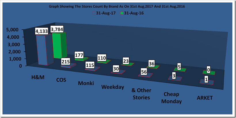 H & M Nine Months Report For The Year 2017 And 2016