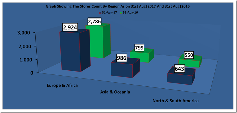 H & M Nine Months Report For The Year 2017 And 2016